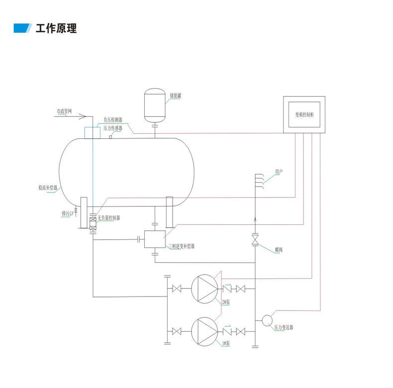 智能供水設(shè)備