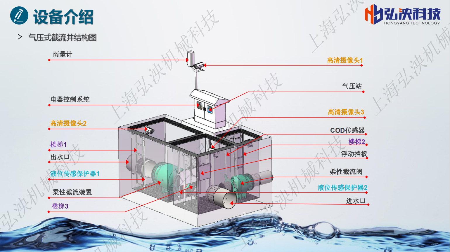 氣壓式截流井